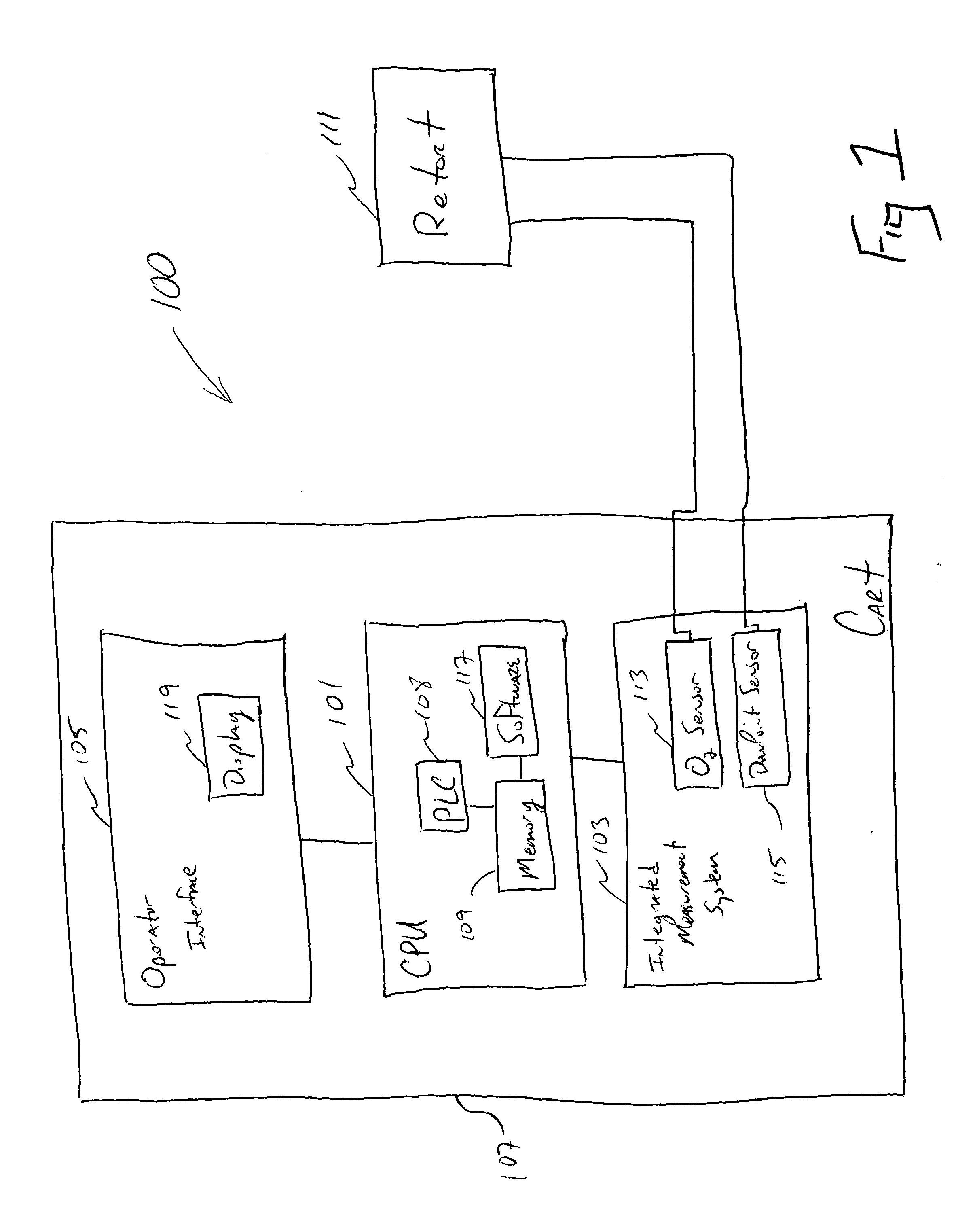 Automated Dewpoint Oxygen Measurement System