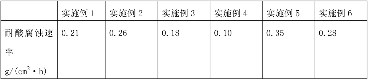 A kind of enamel reaction kettle material specially used for the production of polyaluminum chloride