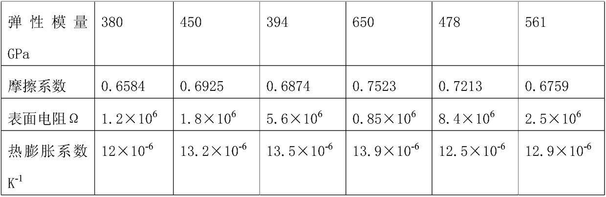 A kind of enamel reaction kettle material specially used for the production of polyaluminum chloride