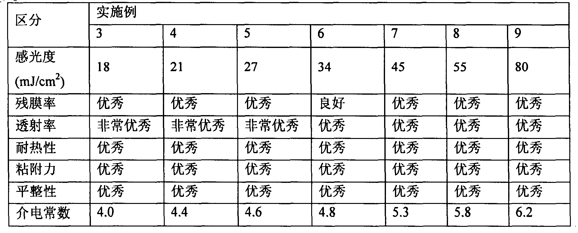 Organic inorganic composite photosensitive resin composition