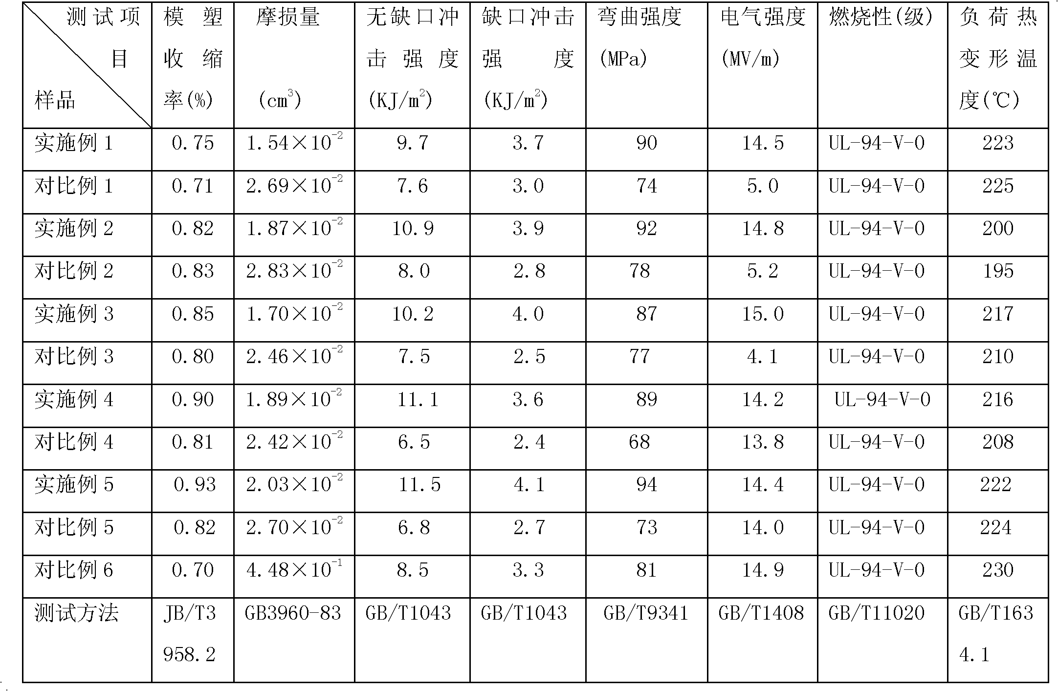 Self-lubricating wear-resisting unsaturated polyester molding compound and preparation method thereof