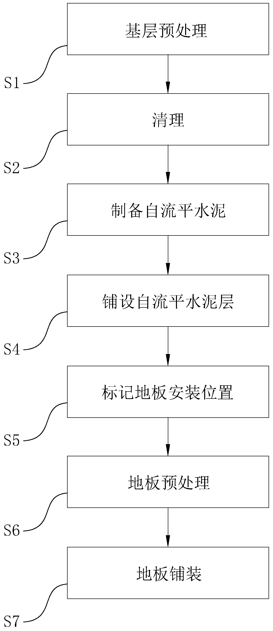 Floor paving method