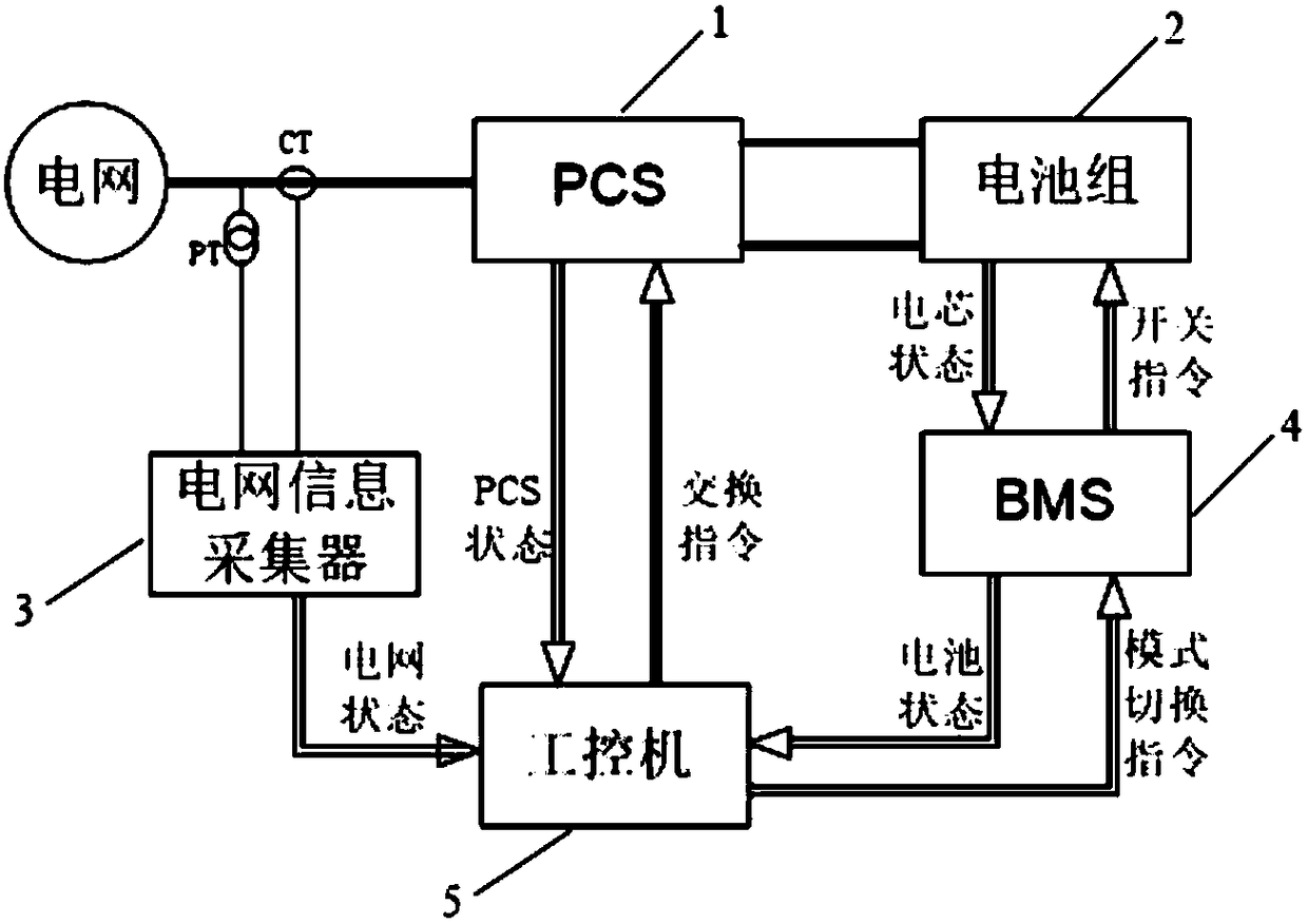 Management system and method suitable for dynamically reconfiguring battery energy storage system