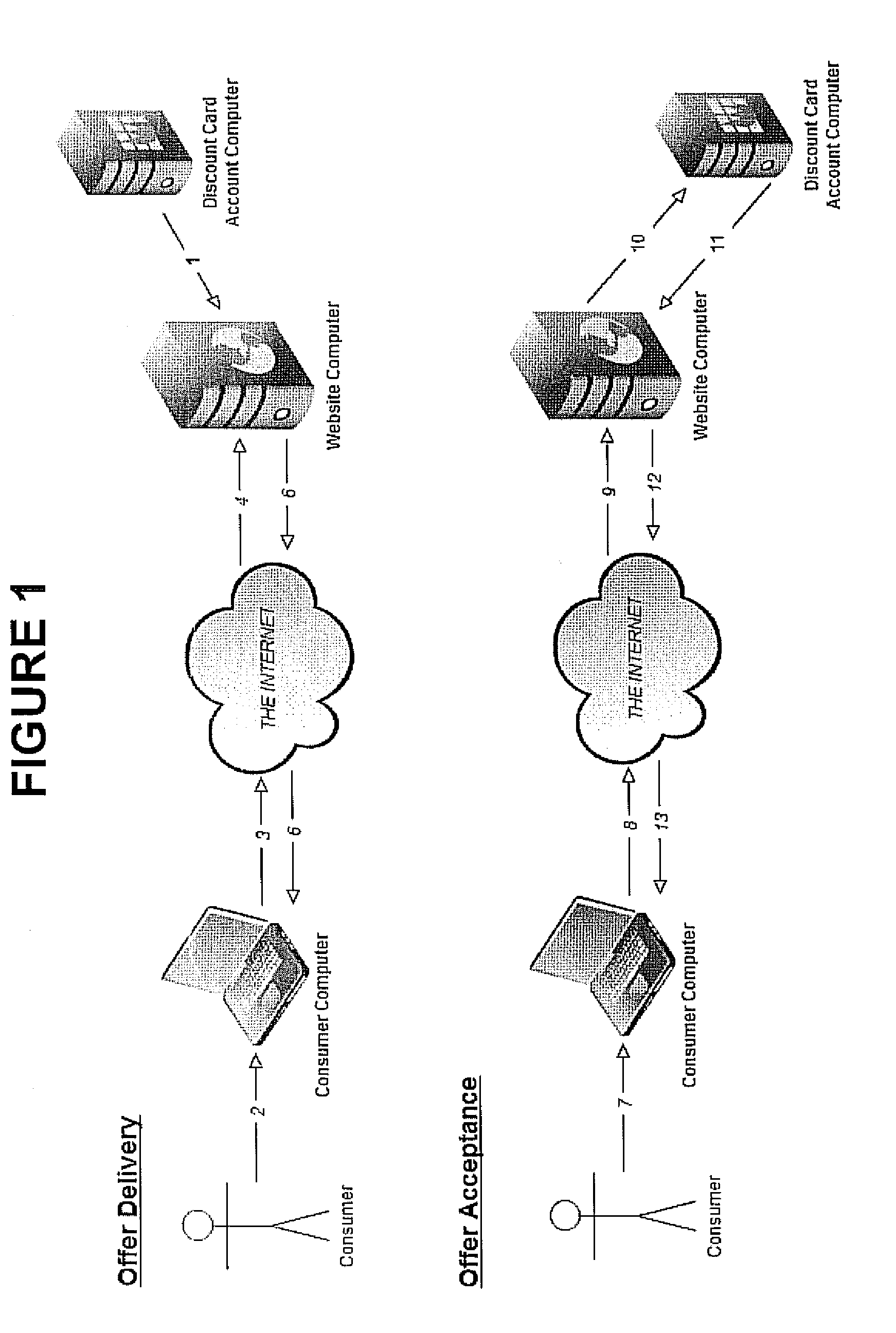 Intelligent discount card system