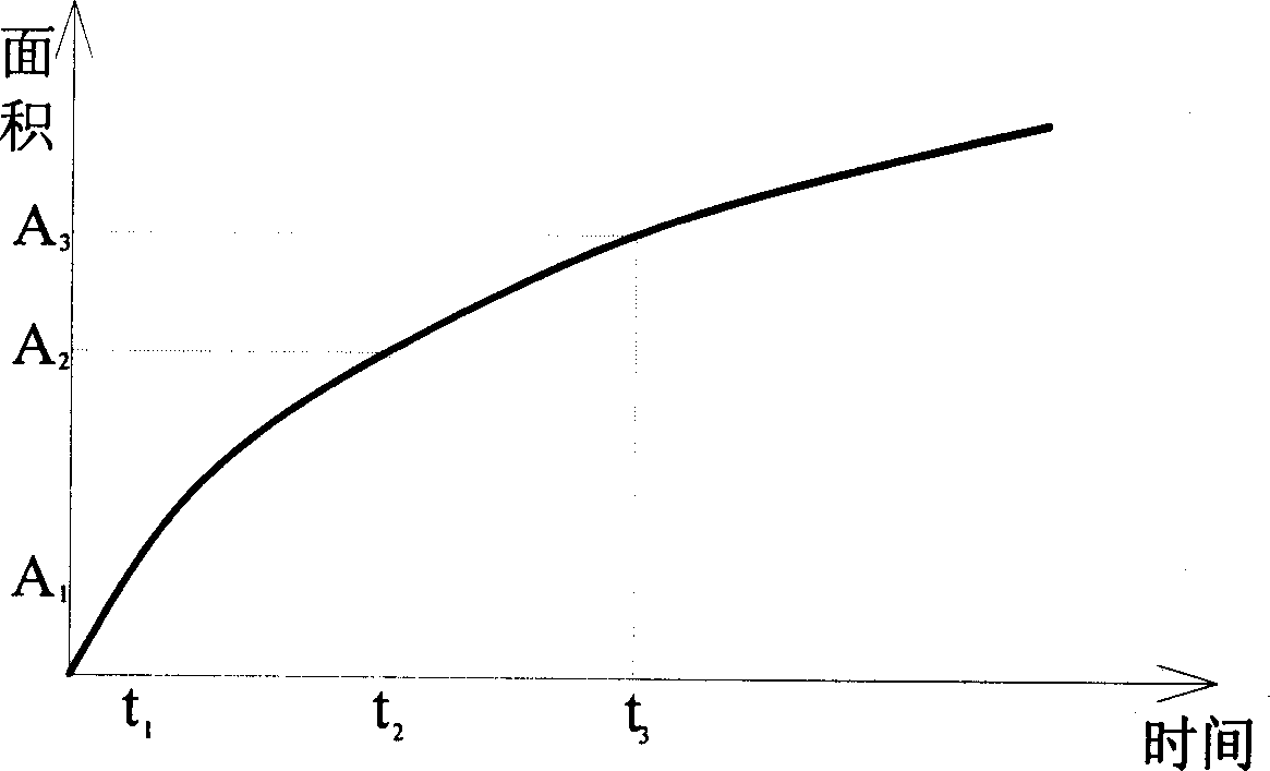 Apparatus and method for measuring line source inflow of soil infiltration performance