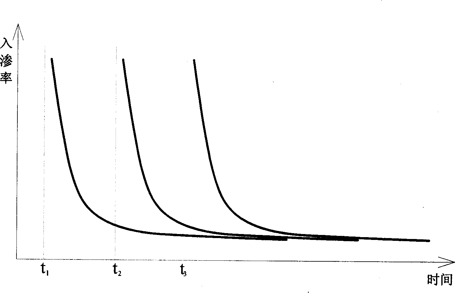 Apparatus and method for measuring line source inflow of soil infiltration performance