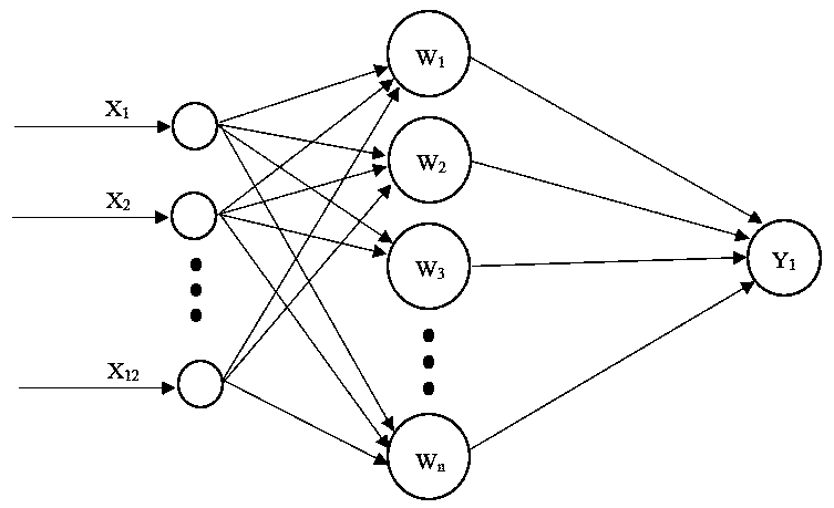 Drilling leakage crack width prediction method based on neural network data mining