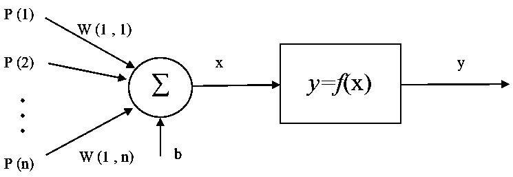 Drilling leakage crack width prediction method based on neural network data mining