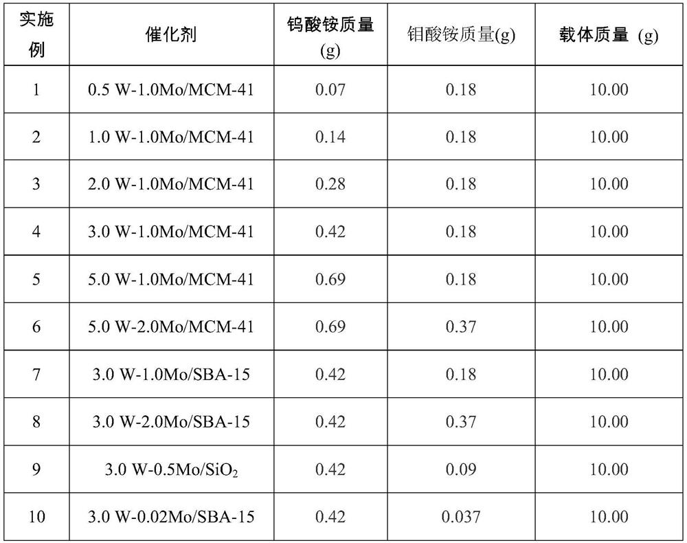 A kind of method that cyclohexene prepares hexamethylenediamine