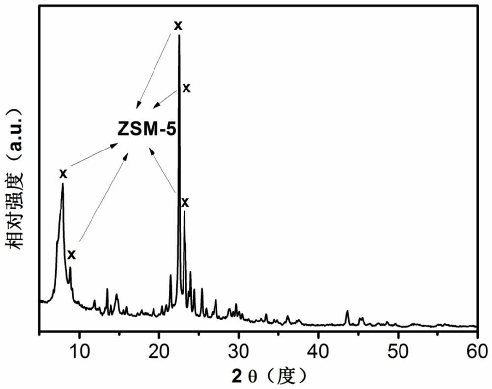 A kind of method that cyclohexene prepares hexamethylenediamine