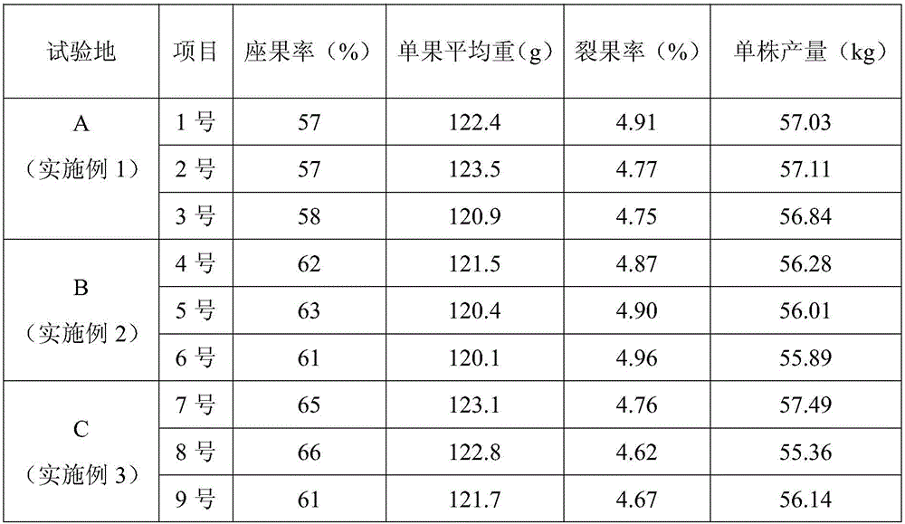 Method of comprehensively increasing flower and fruit bearing of citrus gonggan