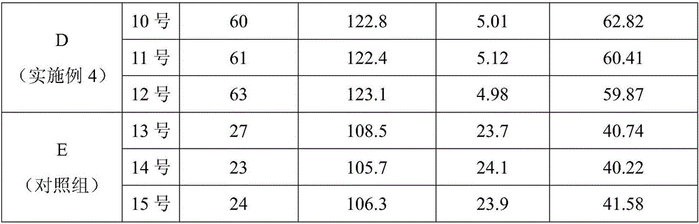 Method of comprehensively increasing flower and fruit bearing of citrus gonggan