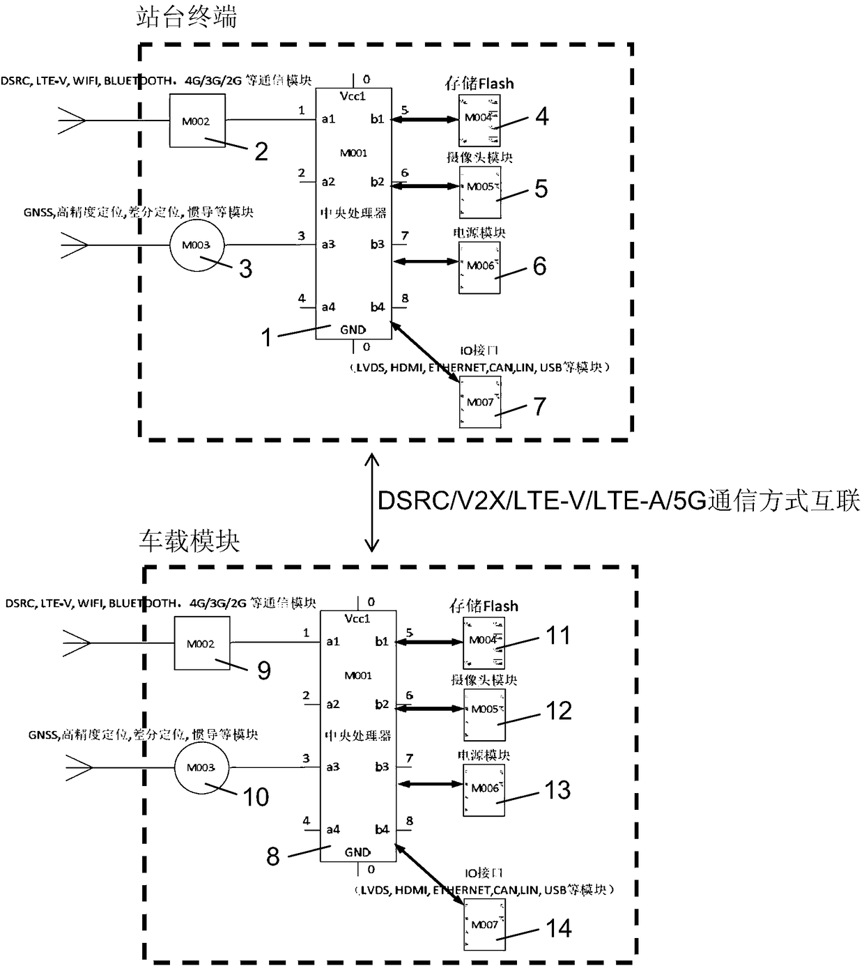 Intelligent network connection technology-based vehicle, people, road and object interaction system and use method