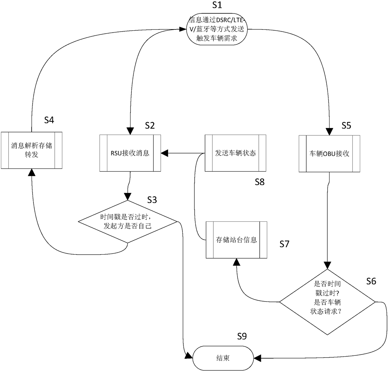 Intelligent network connection technology-based vehicle, people, road and object interaction system and use method