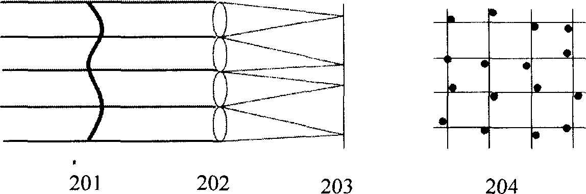 Asynmmetric ciphering and deciphering method and apparatus based on virtual wavefront coding