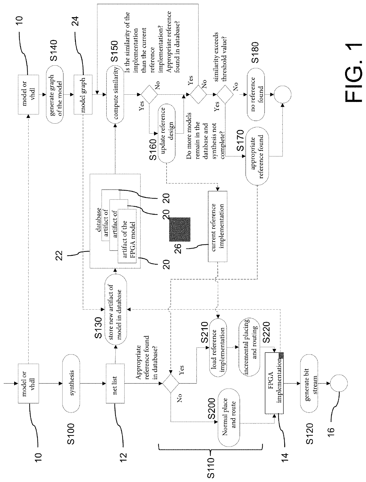 Incremental generation of an FPGA implementation with a graph-based similarity search