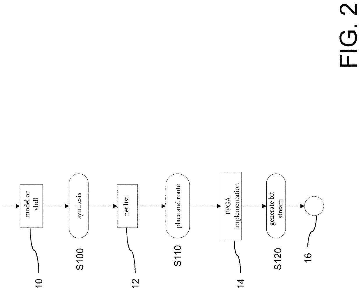 Incremental generation of an FPGA implementation with a graph-based similarity search