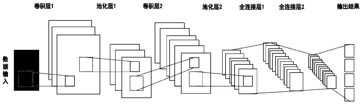 Point cloud registration method based on convolution restricted Boltzmann machine