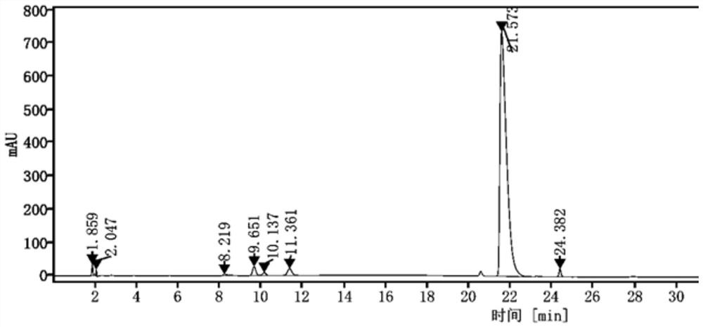 A kind of detection method of pimavanserin tartrate