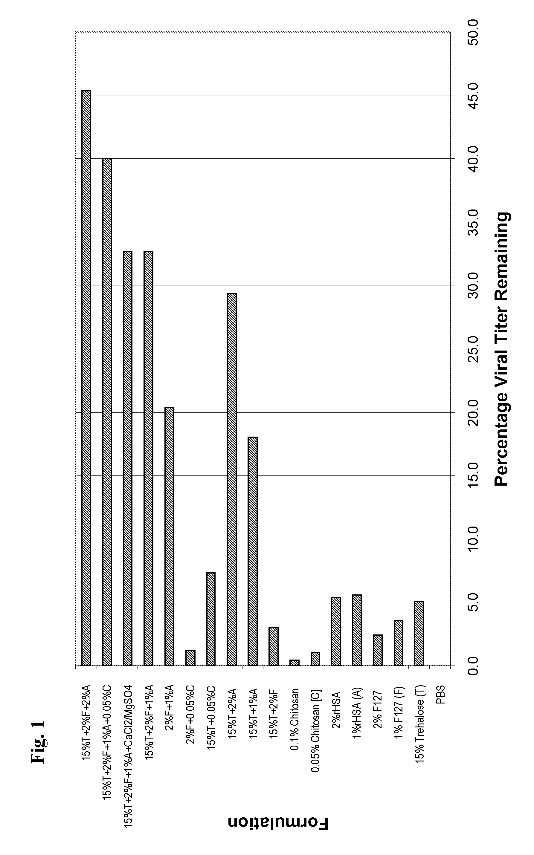 Methods and compositions for live attenuated viruses