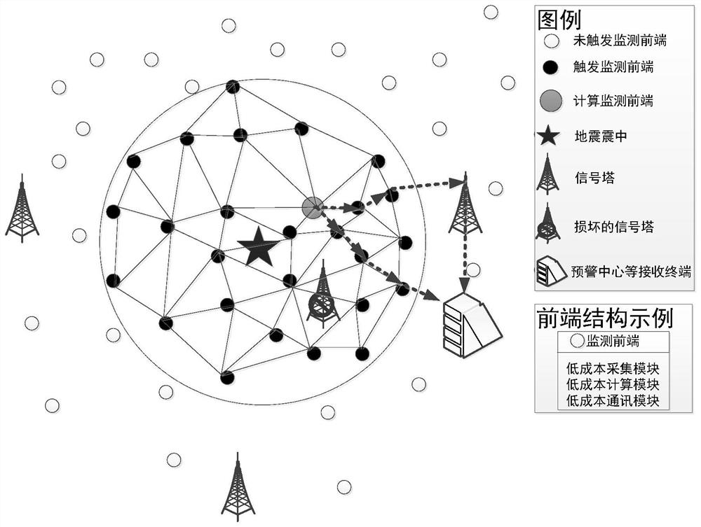 An intelligent self-organized network earthquake early warning equipment and method