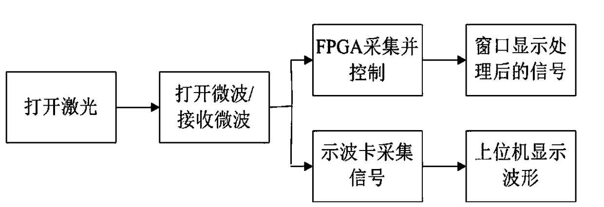 Diamond Color Center Spin Sensing Detection Method and System Based on Microwave Phase Modulation Spectroscopy Technology