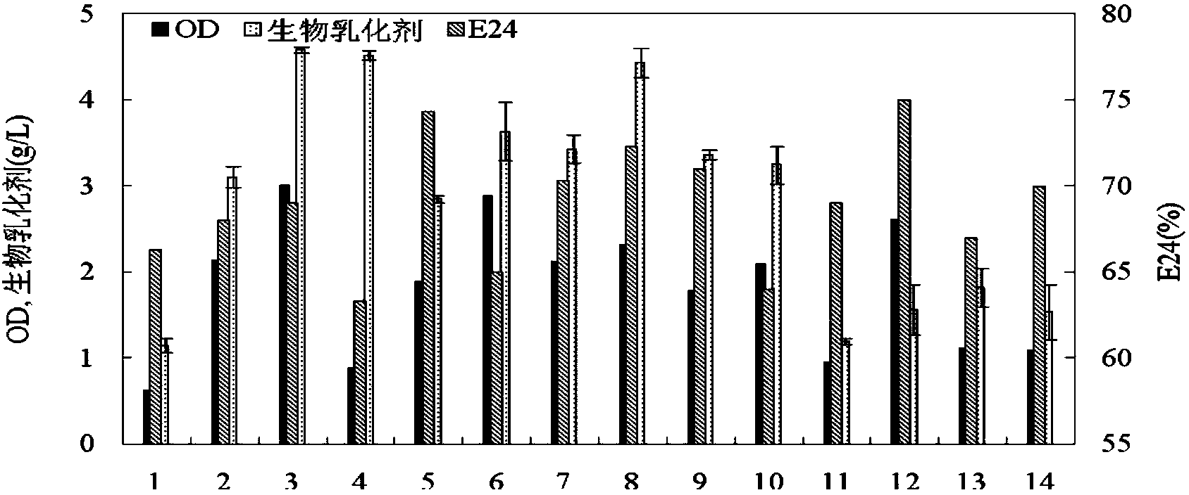 Active thermophilic bacterial strain and applications thereof