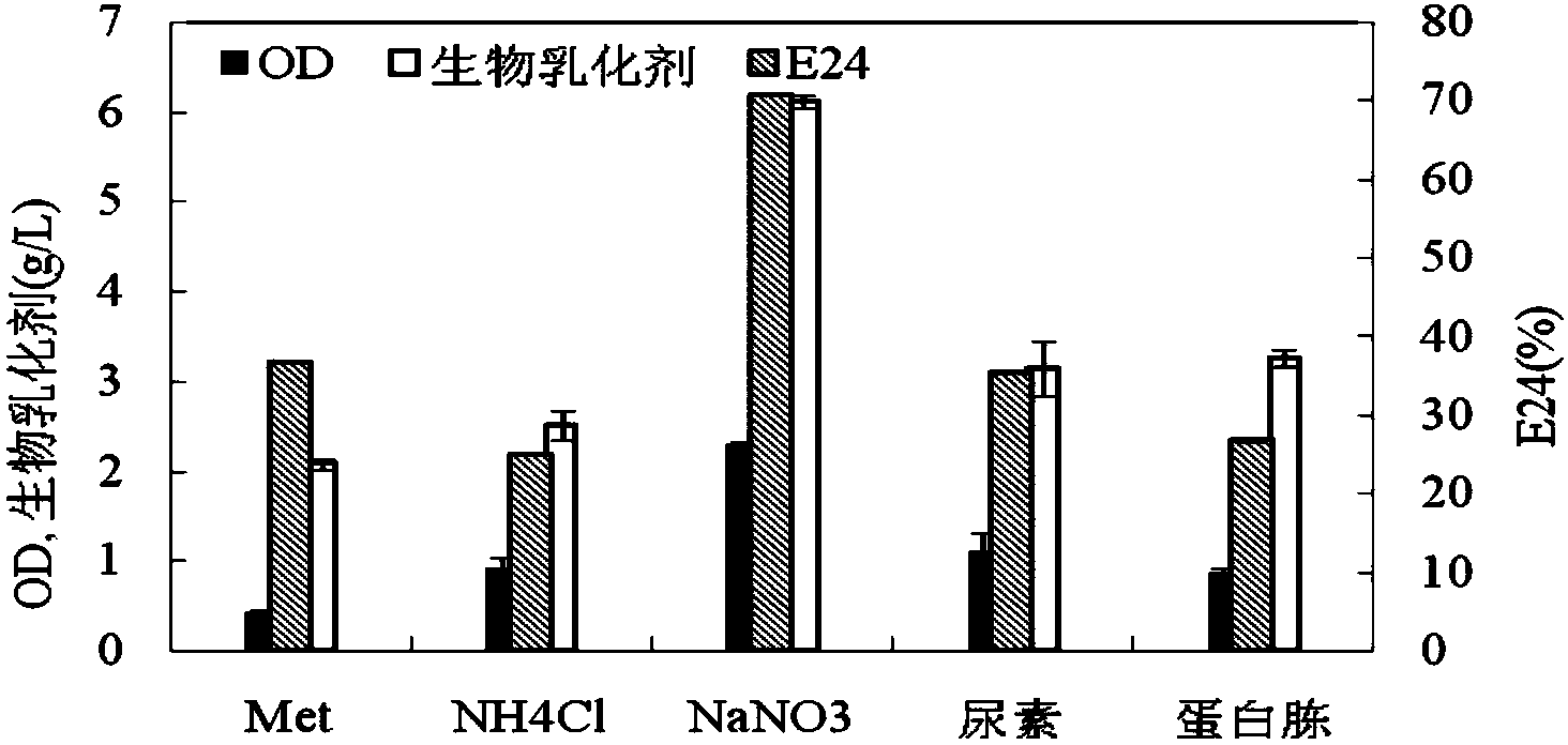 Active thermophilic bacterial strain and applications thereof