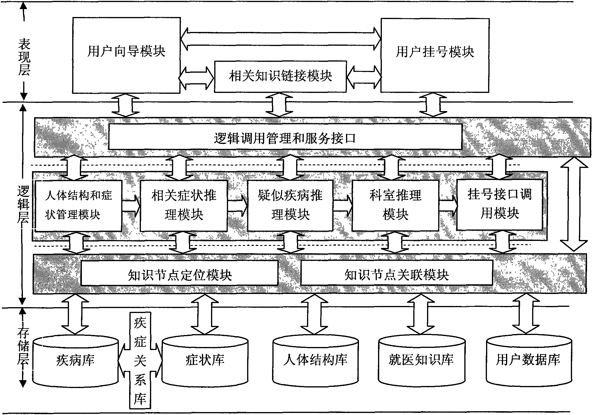 Public-oriented method and system for medical treatment guide-type self-help triage registering