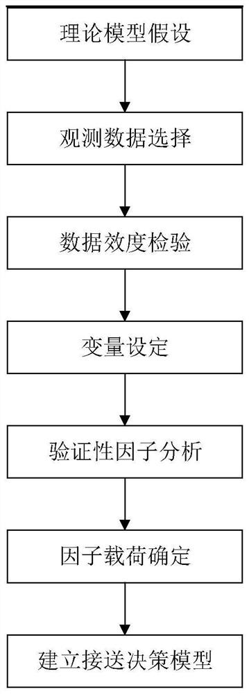 A Pick-Up Behavior Prediction Method Based on Parent Pick-Up Spatial Model