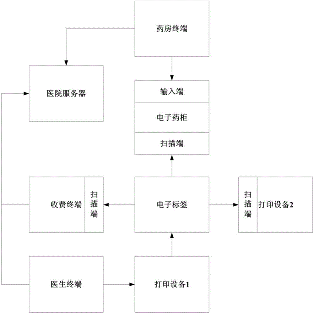 Intelligent medicine picking system and use method