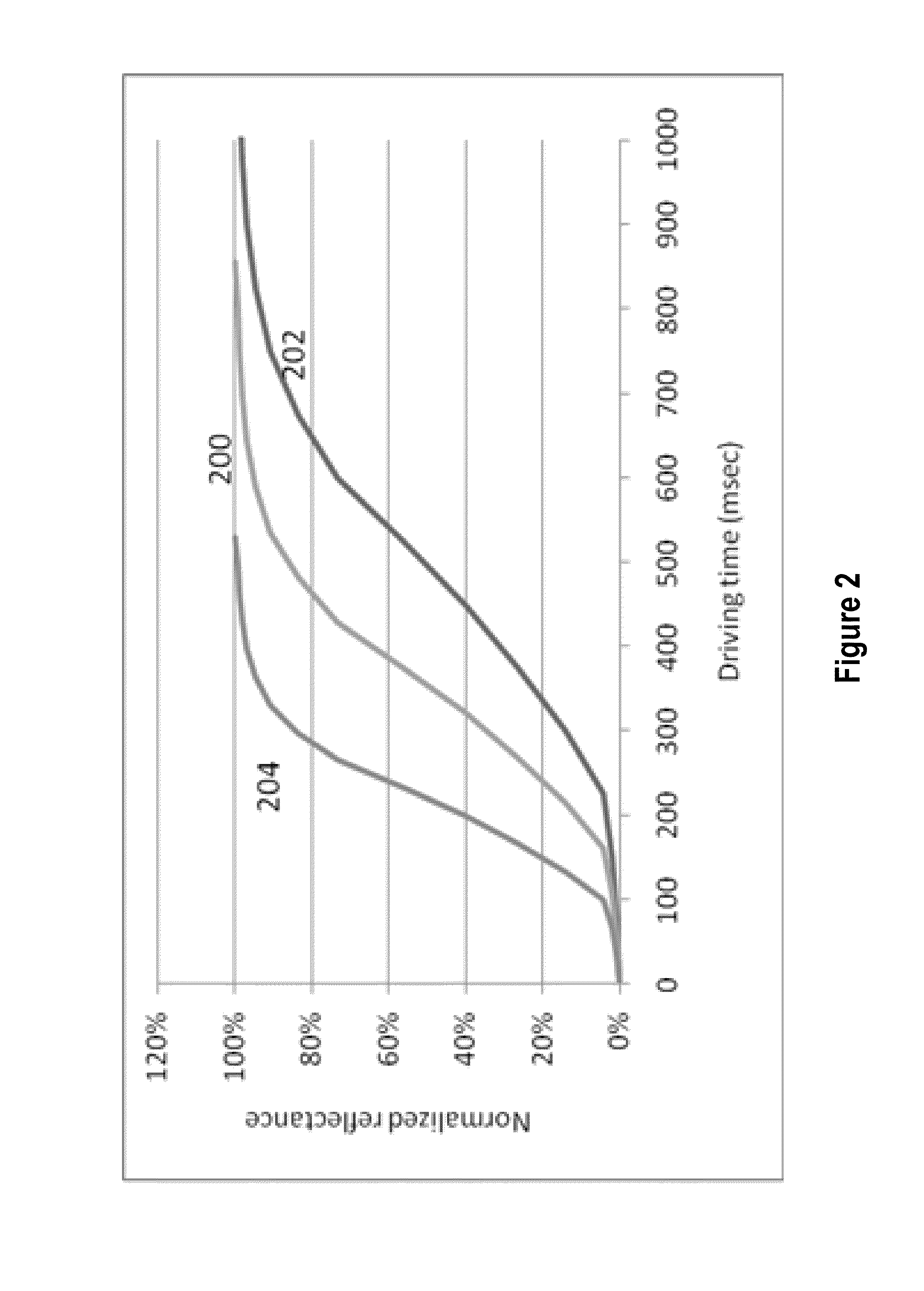 Gamma adjustment with error diffusion for electrophoretic displays