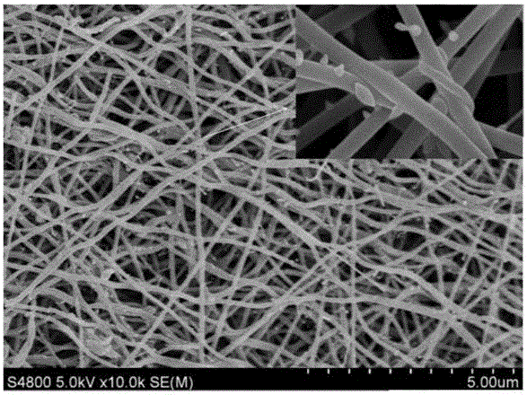 A preparation method of metal oxide/activated carbon fiber composite electrode material with controllable morphology