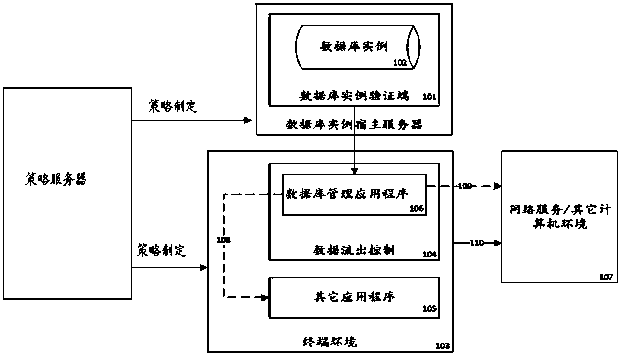 Database protection method