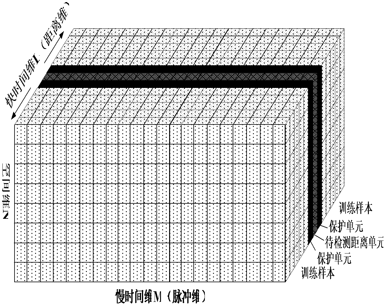 Sample-training-based non-stationary clutter suppression method of vehicle-mounted radar