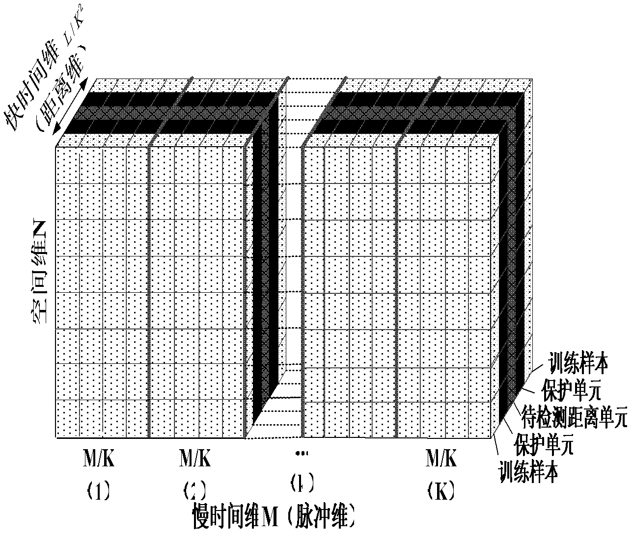 Sample-training-based non-stationary clutter suppression method of vehicle-mounted radar