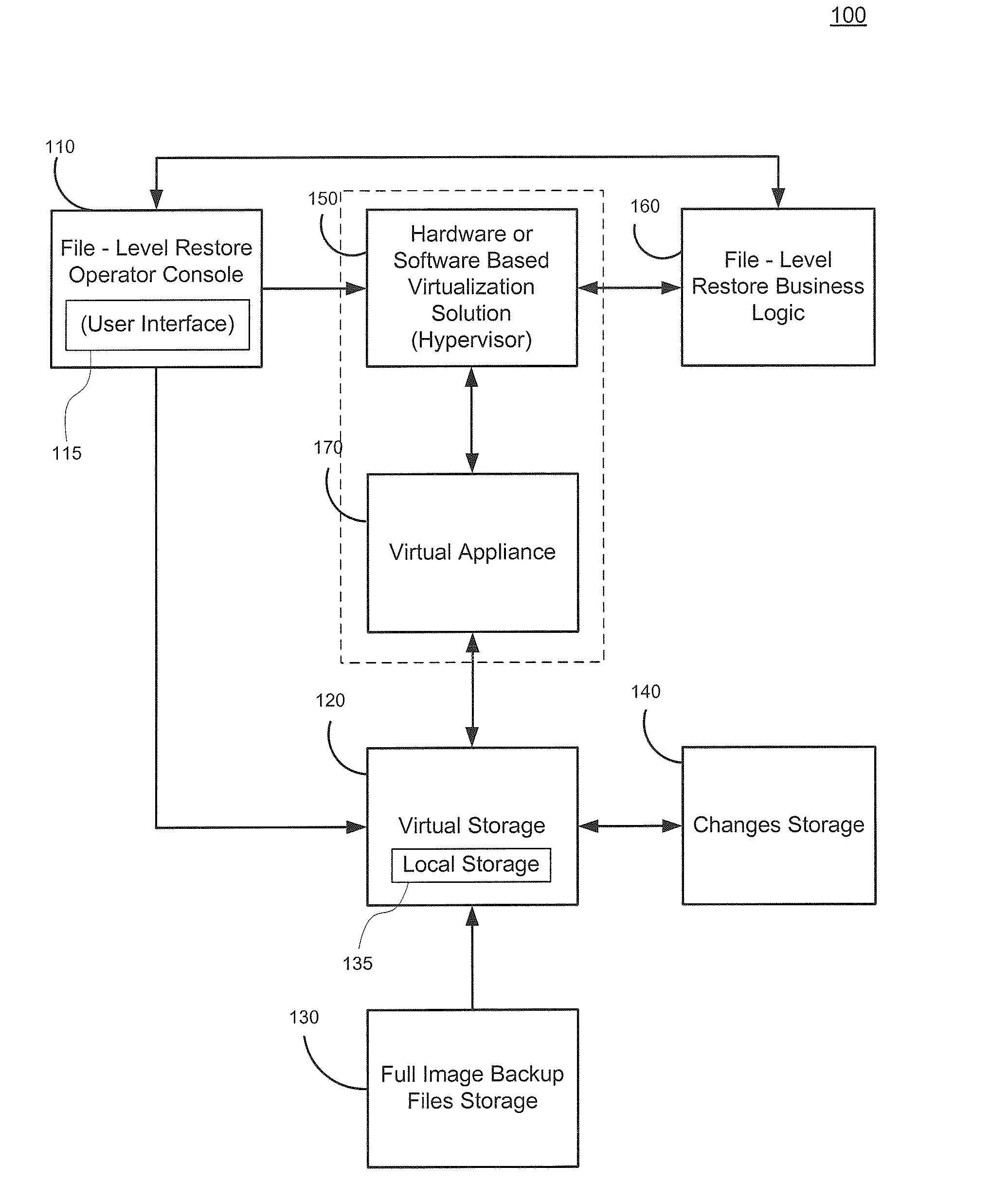 Cross-platform object level restoration from image level backups