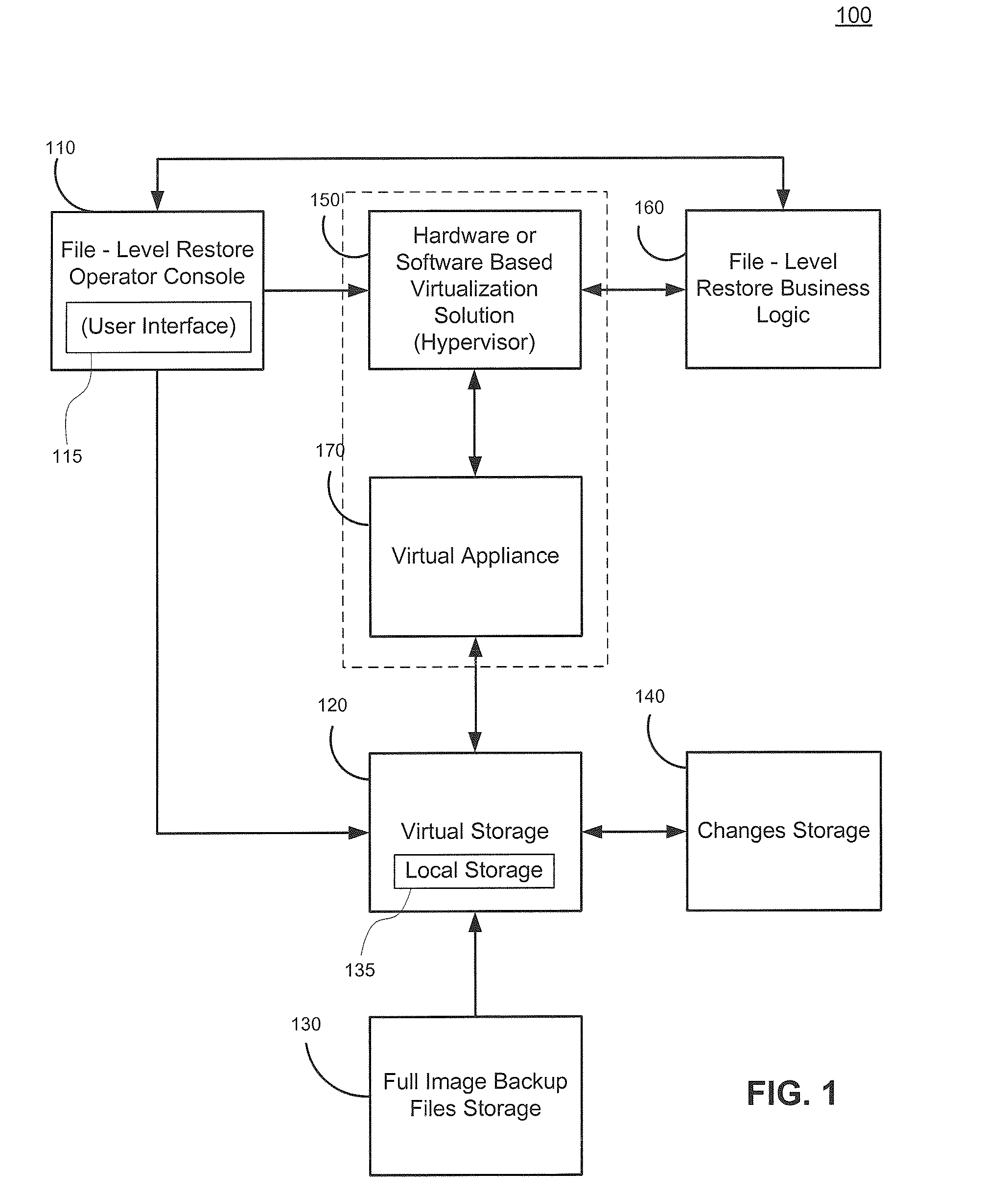 Cross-platform object level restoration from image level backups