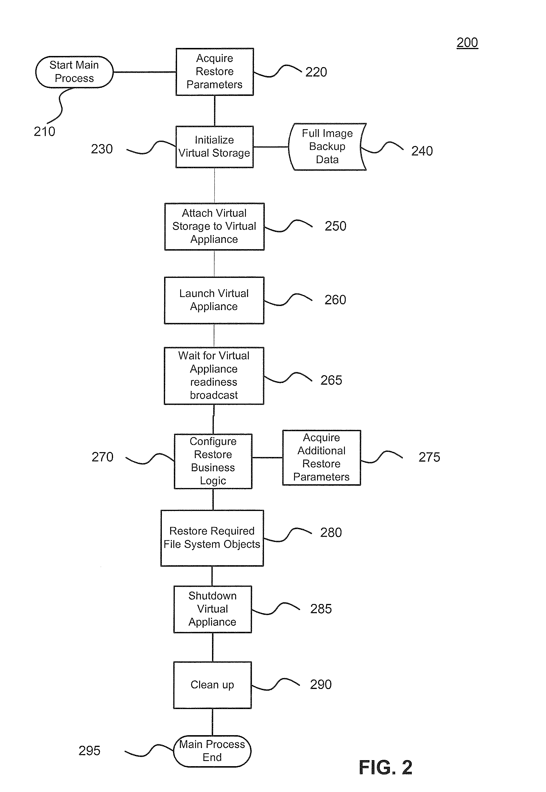 Cross-platform object level restoration from image level backups