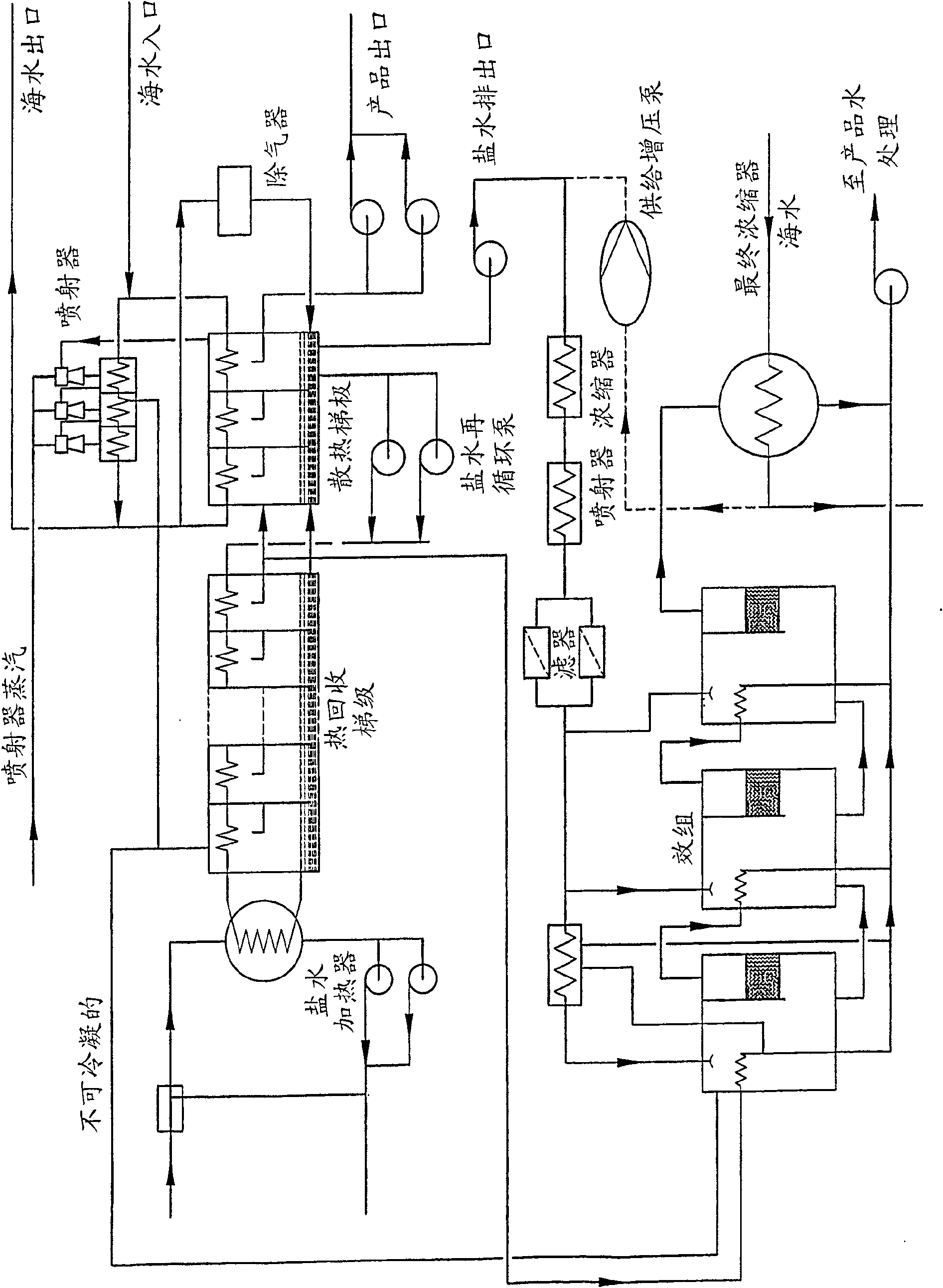 Msf distillate driven desalination process and apparatus