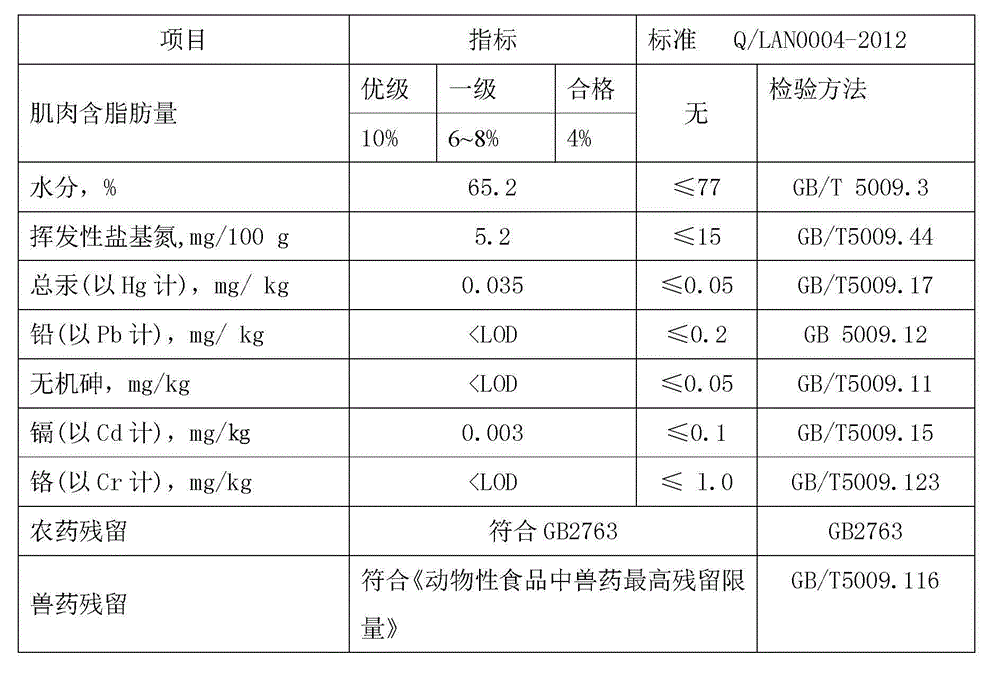 Beefsteak processing method