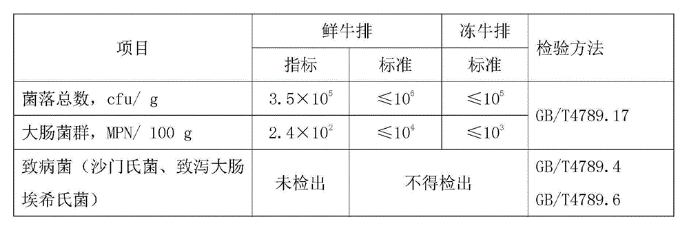 Beefsteak processing method