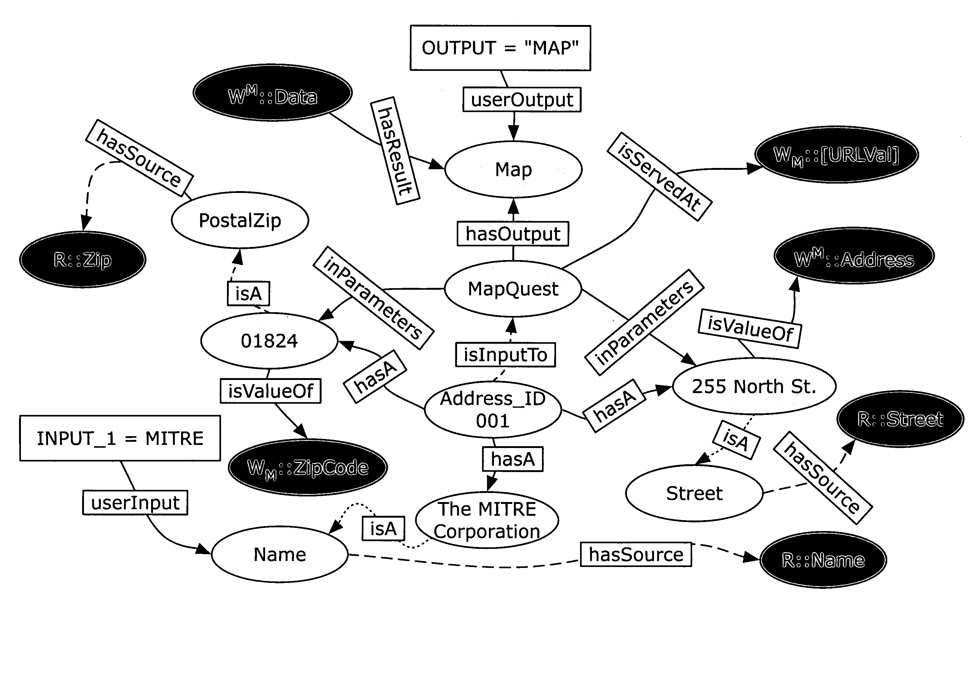 Semantic system for integrating software components