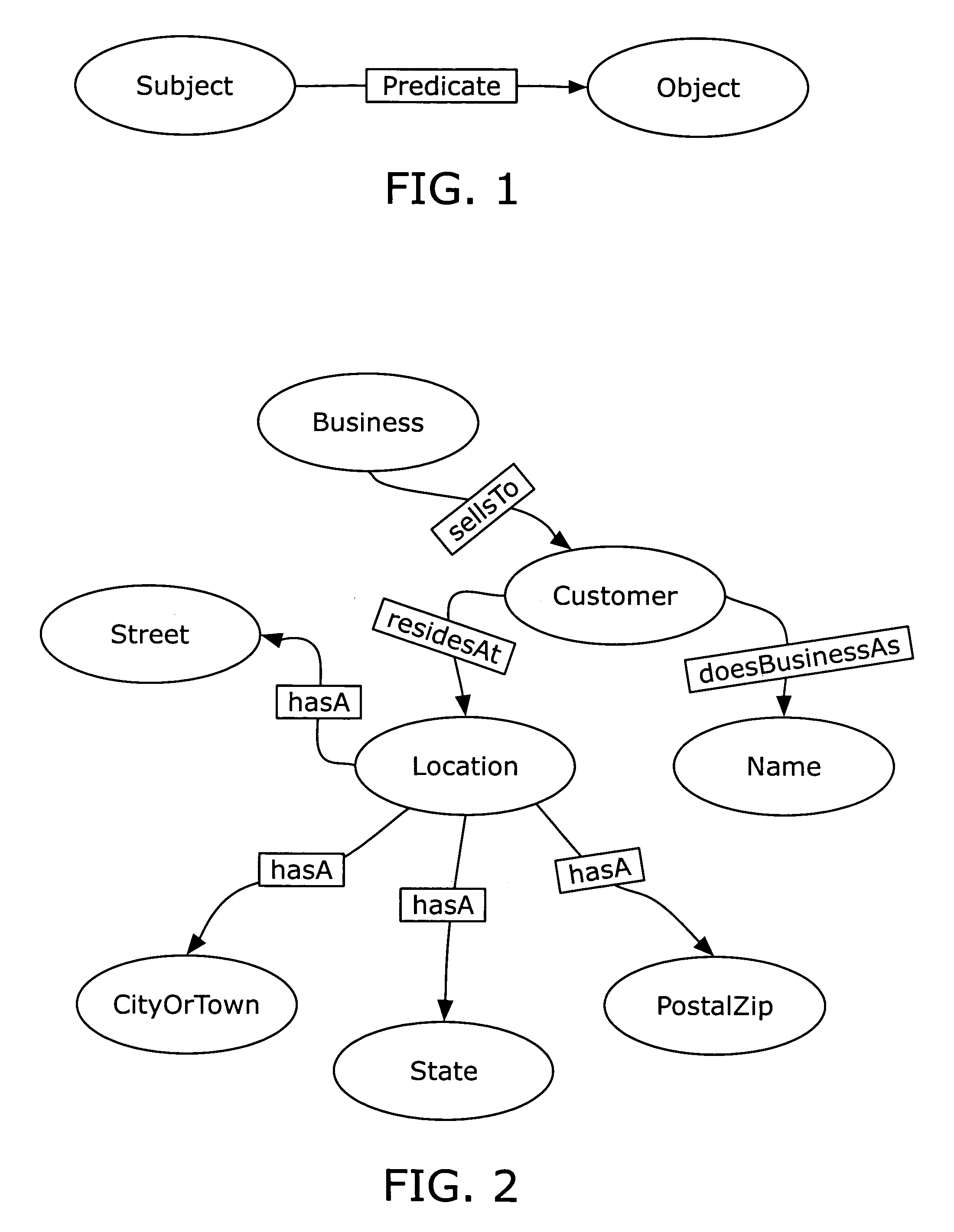 Semantic system for integrating software components