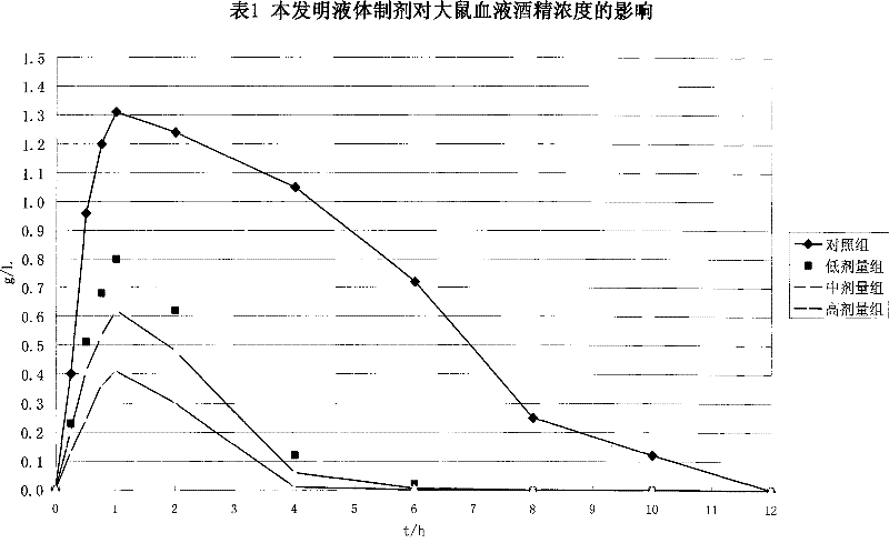 Composite for disintoxicating and sobering