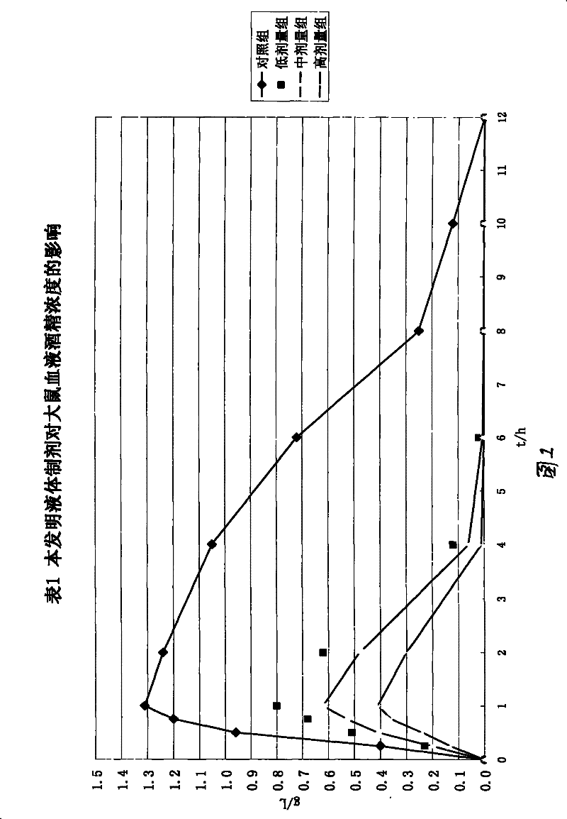 Composite for disintoxicating and sobering