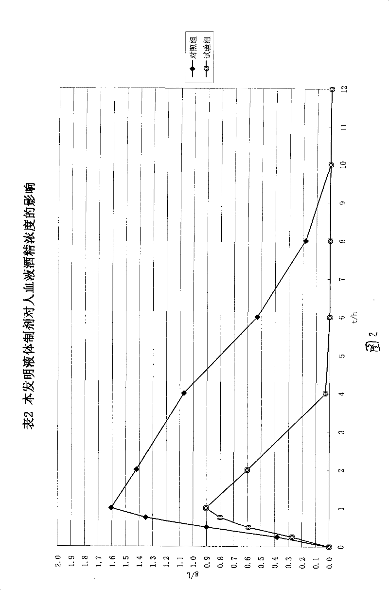 Composite for disintoxicating and sobering