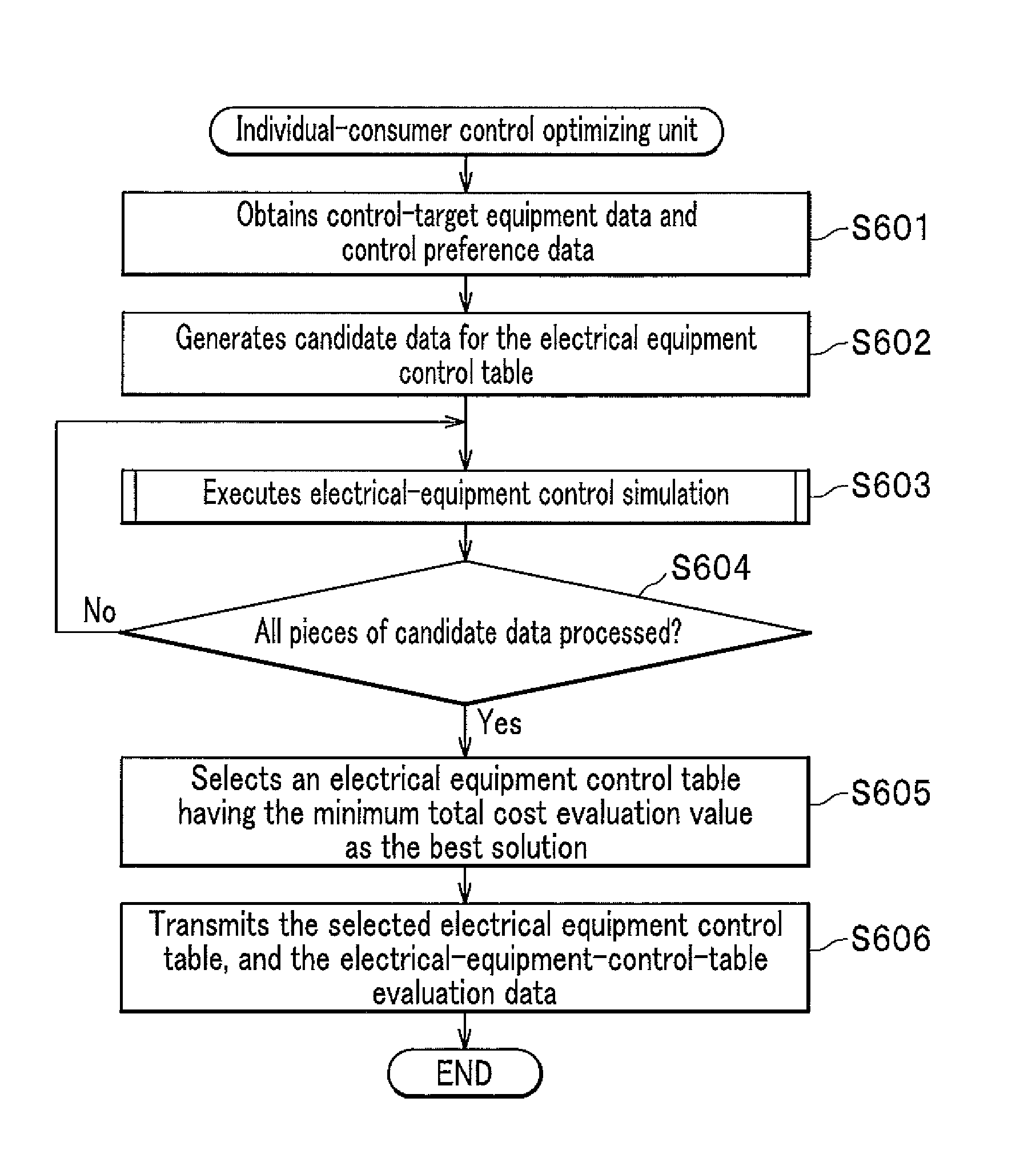 Power demand-supply management server and power demand-supply management system