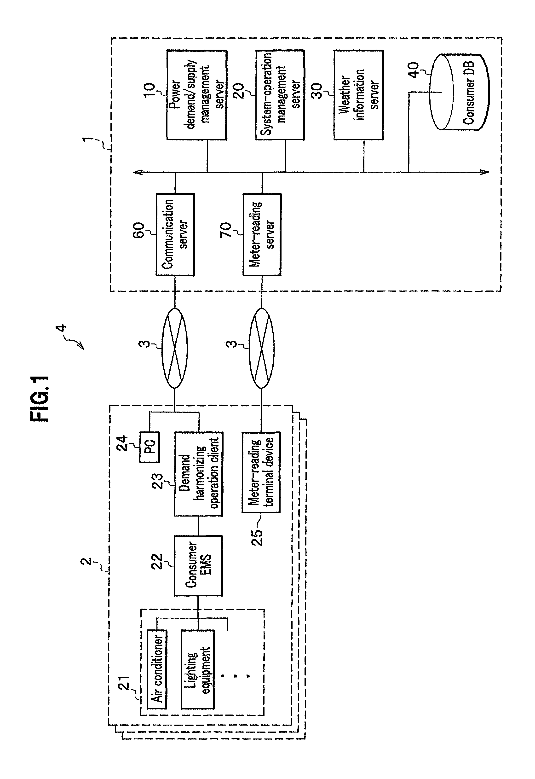 Power demand-supply management server and power demand-supply management system