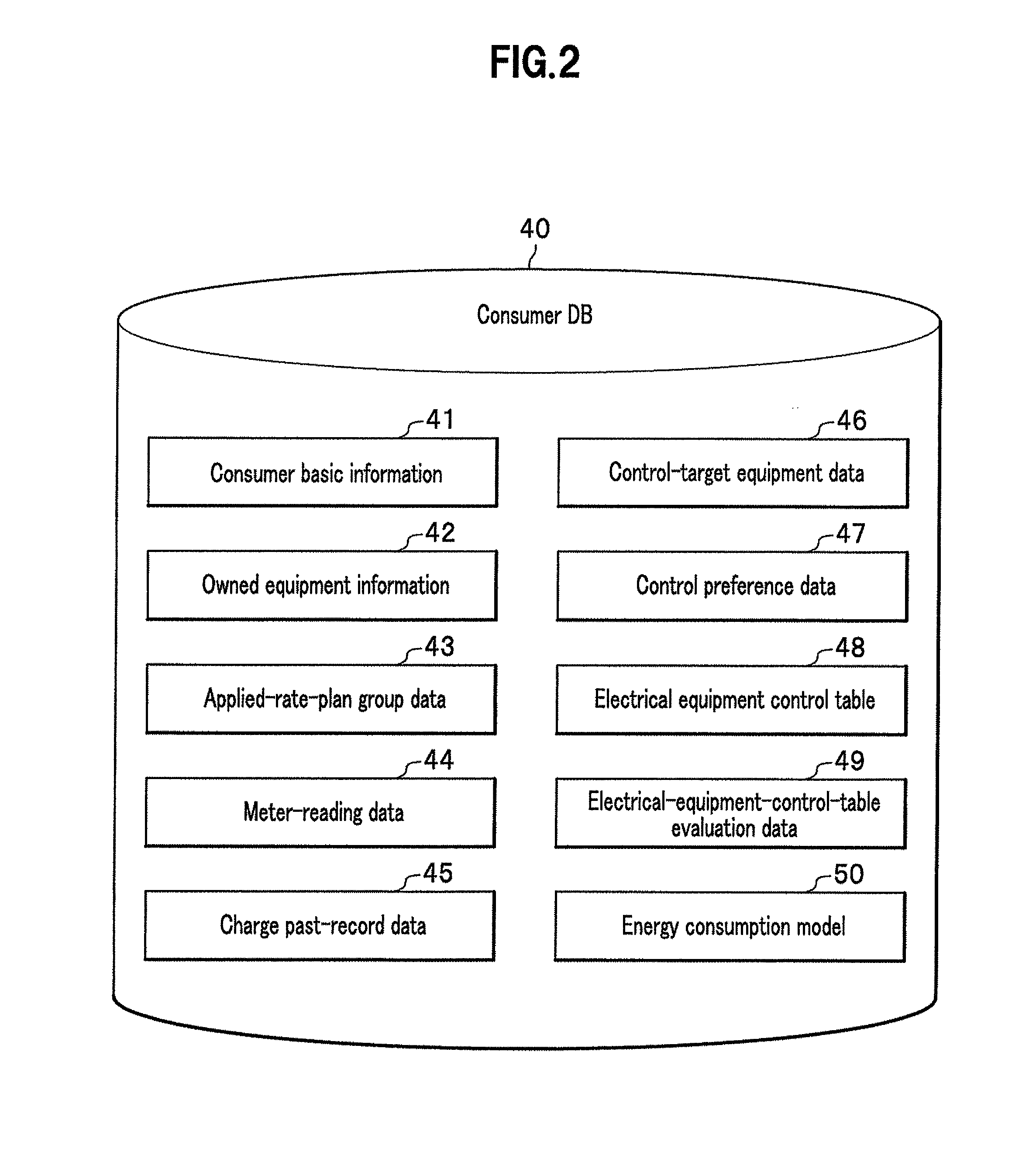 Power demand-supply management server and power demand-supply management system